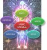 SALUD INTEGRAL Y MEDICINA HOLISTICA