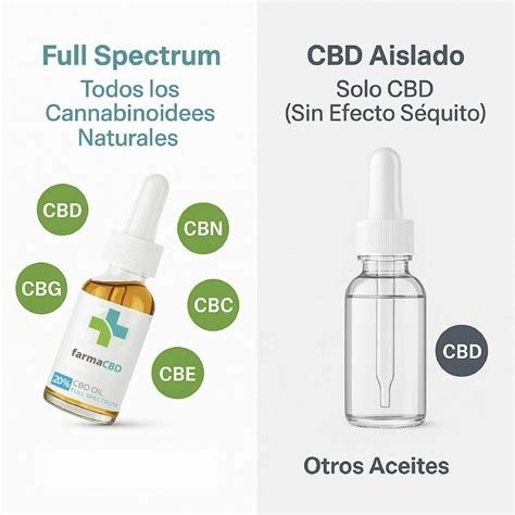 ACEITE CBD 20% INYAMAKAZI