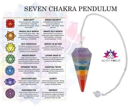 PENDULO CHAKRA