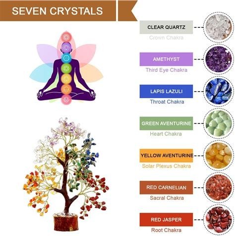 ARBOL 7 CHAKRAS