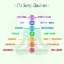 PIRAMIDE CHAKRAS