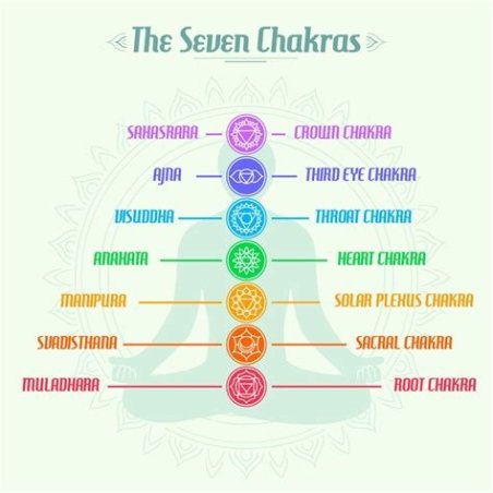 PIRAMIDE CHAKRAS