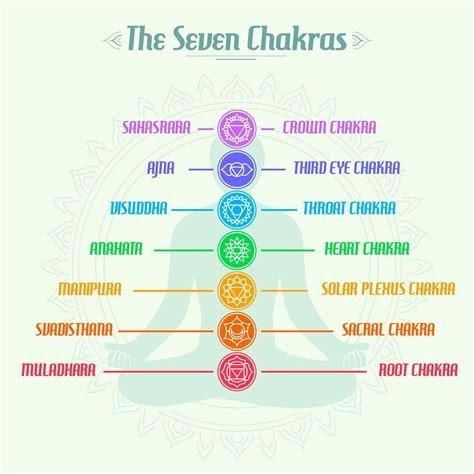 PIRAMIDE CHAKRAS
