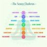 PIRAMIDE CHAKRAS